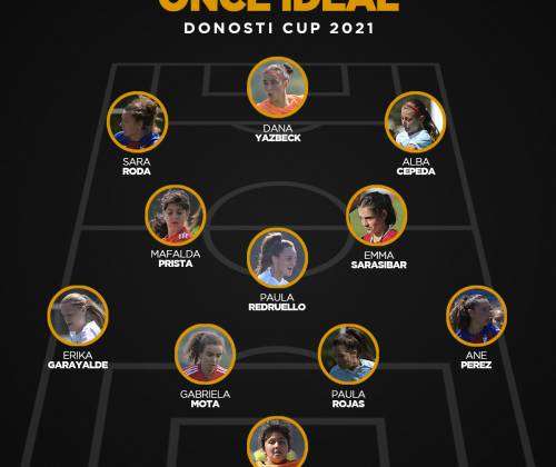 Donosti cup 2023 fechas